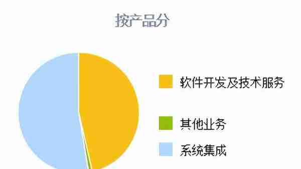 全球金融科技百强企业,为建行开发数字人民币钱包,股价仅10几元?