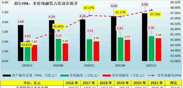 招行的梦幻，有点高不可攀