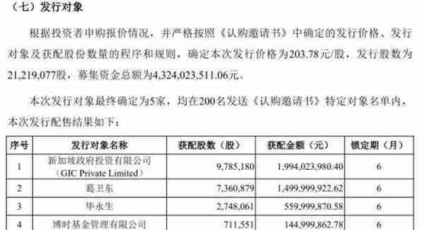 炸锅！超级大佬葛卫东突然出手：15亿抄底A股芯片龙头！更有新加坡政府狂扫货……