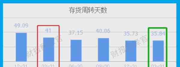 燃料电池小龙头,研发出铝空气电池,股价已大幅回撤61%,仅10元多?