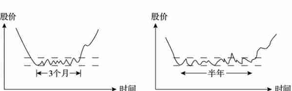 实用的炒股方法，完全领会就出师了