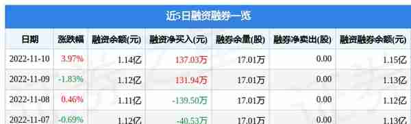 连云港11月10日主力资金净卖出12.23万元