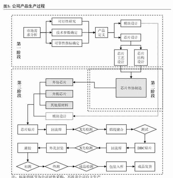 IGBT 领军企业，斯达半导：存量替代与增量渗透，铸就核心竞争力