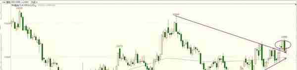 以橡胶ru1909为例浅谈高明的交易方法的一个思路