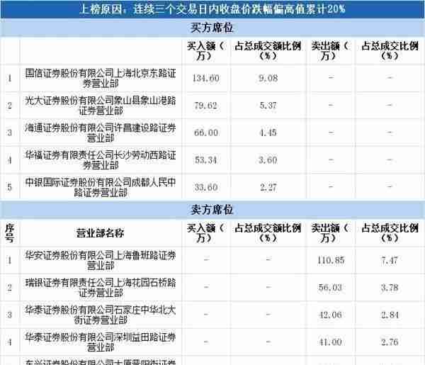 2毛钱一股！史上最便宜A股来了，24万股民“哭了”