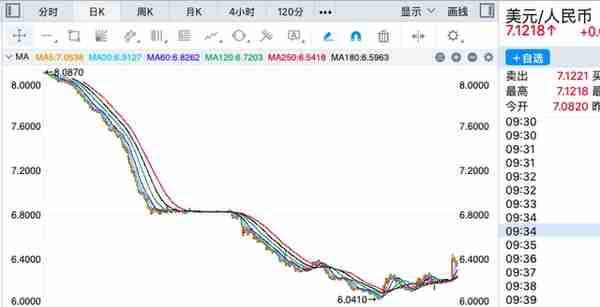 人民币兑美元跌破7.1！原因是什么？会一直贬值下去吗？