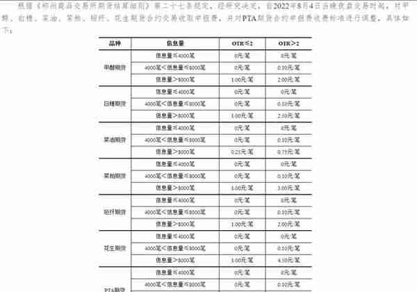 大部分人不知道的知识：关于期货“申报费”