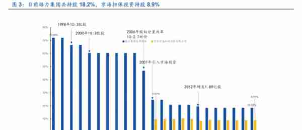 格力电器如何独立自主走出空调通途？