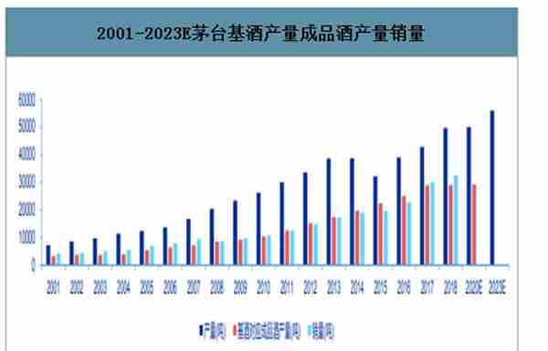 市值冲破20000亿，茅台如何走到今天？