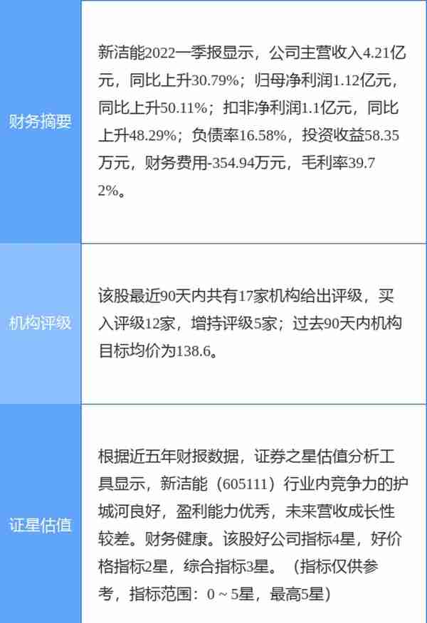 新洁能盘中创60日新高，中泰证券二个月前给出“买入”评级