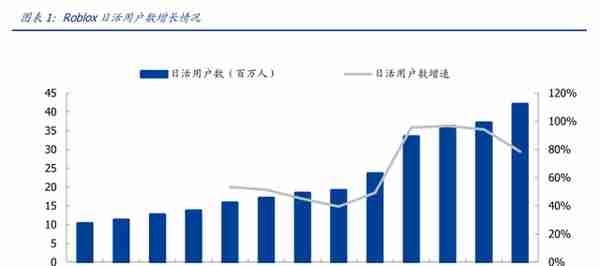 互联网的第三次变革雏形初现：元宇宙，它是“方块”搭成的？