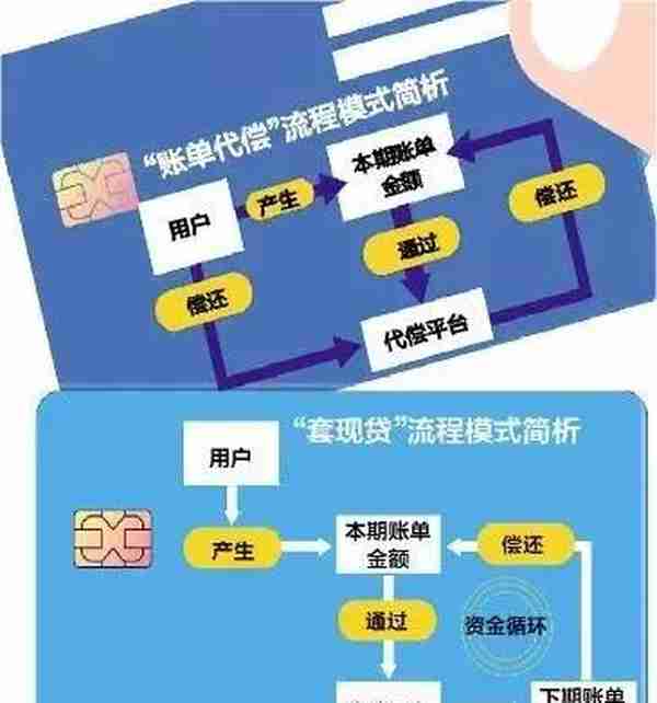 多家信用卡代还平台被媒体质疑其安全性合规性