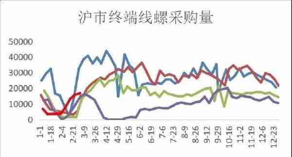 华联期货：螺纹钢：旺季来临 关注库存去化