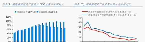 湖南经济分析报告：综合经济实力居全国前十，但对中央财政依赖度相对较高