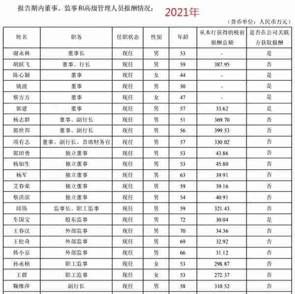 降薪！5万亿平安银行“挥刀”零售部门 高管去年人均薪酬涨近13%