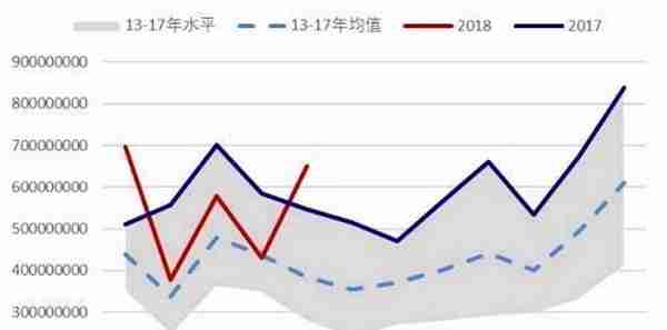 橡胶半年报：在子夜 还是比子夜更黑暗的黎明之前