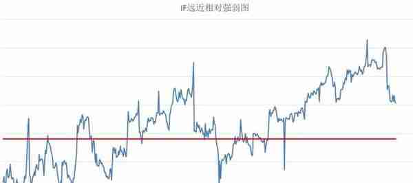 等待信号（中证500股指期货IC交易实战）