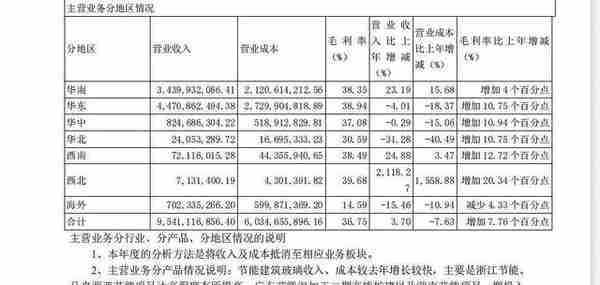 被低估的浮法玻璃龙头旗滨集团，好价格是多少，市值是多少