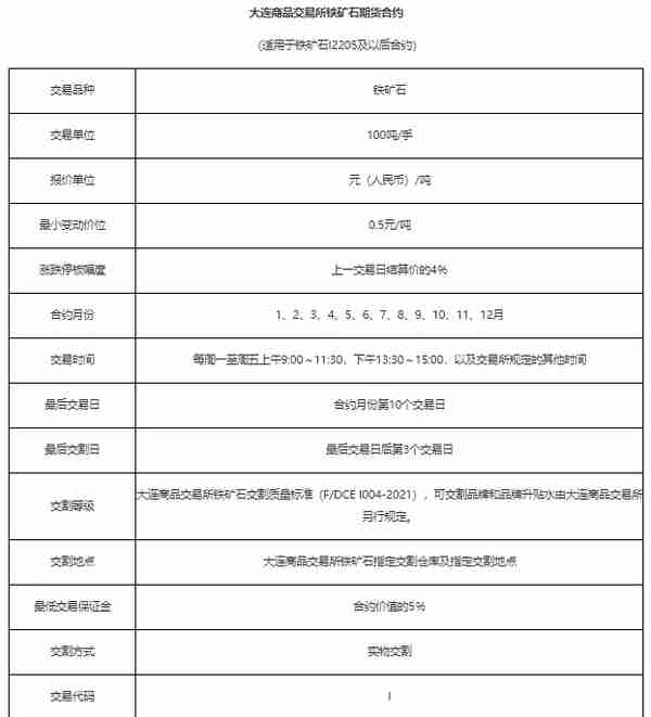 交易一手铁矿石期货保证金是多少？铁矿石基础知识