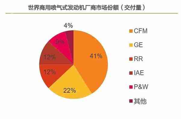 中美大飞机首次交手，美高层：中国不买波音，就“拆”你发动机