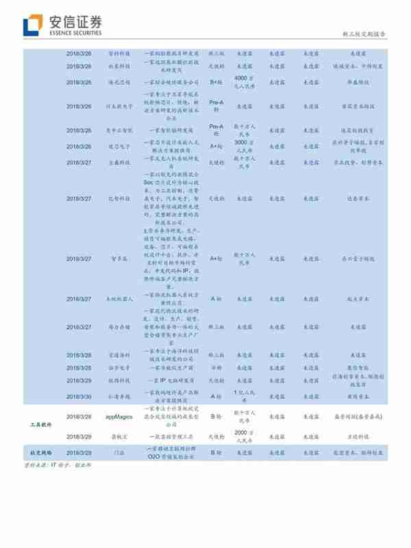 「安信三板&TMT」阿里全面进军IOT，巨头引领行业迎来加速发展期！「诸海滨团队」