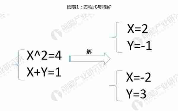 比特币是怎么火起来的？