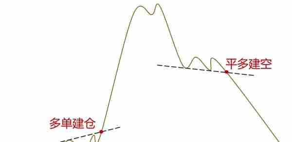 只需3步！掌握期货日内交易秘诀