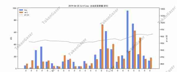 BTC交易所数据剖析：比特币价格再创近期新高，Coinbase成买单大户