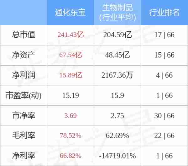 通化东宝（600867）4月10日主力资金净卖出2105.28万元