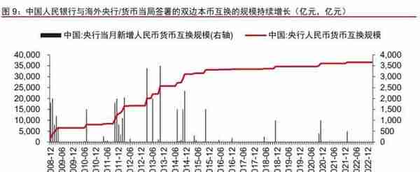 人民币国际化进展研究：人民币能挑战美元吗？