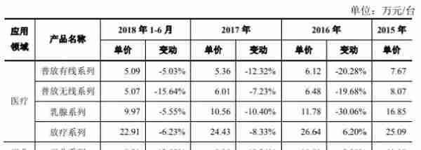 奕瑞光电4实控人俩外国籍“近亲经营”利益瓜葛难梳清