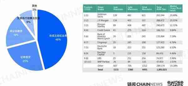 HashKey：读懂 Coinbase 等巨头布局的加密货币主经纪商行业