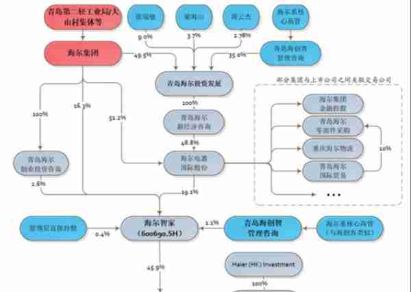 70岁张瑞敏的收官战，海尔股价跑赢格力美的，已走上破局之路？