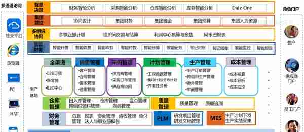 用友vs金蝶产品分析(云星空与YonSuite)