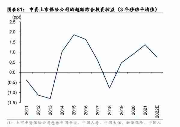 保险行业深度研究报告：保险业开启效率竞争新周期