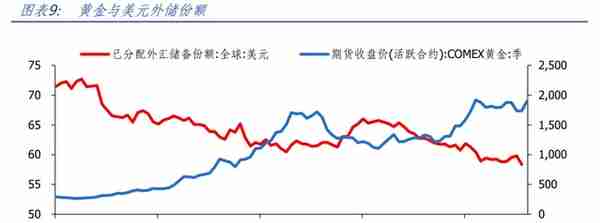 【蒋飞】黄金正在开启新一轮牛市