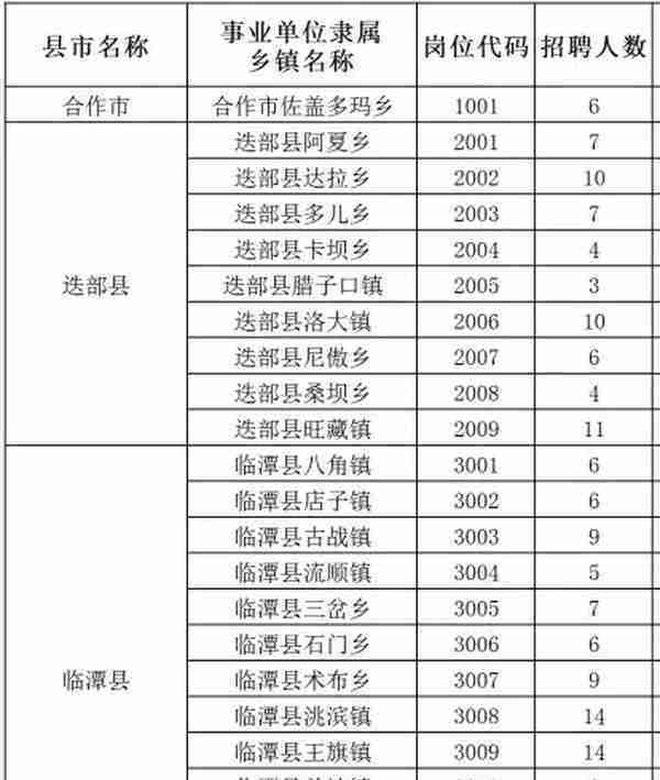 公开招5000余人！正式编制！甘肃最新招聘工作人员公告！部分不用笔试直接面试！不限户籍