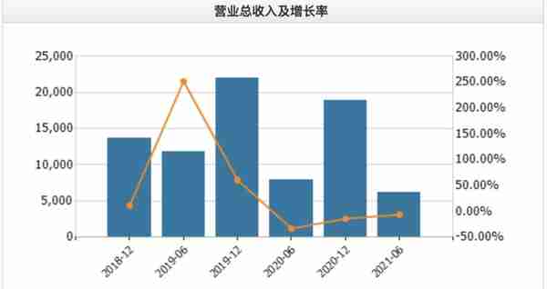 北交所10家新股公司一览