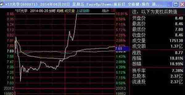 “分时图”精确捕捉开启上涨模式个股，小资金超短线实现快速翻倍