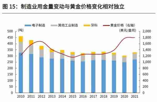 光大宏观：底部已现，黄金步入上行通道