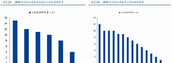 电梯部件龙头，同力日升：蓄力成长赛道，打造一流储能系统集成商