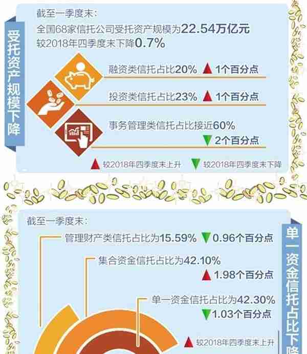 信托业务结构优化 服务实体力度不减