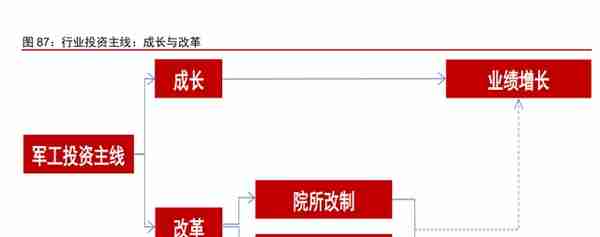 制造行业2023年投资策略：聚力复苏，重视安全