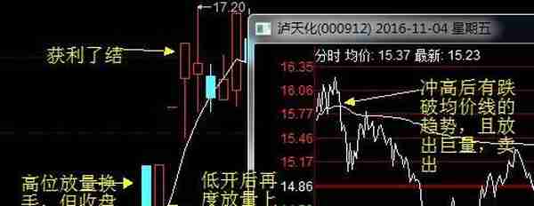 实用技术贴：民间高手复利笔记