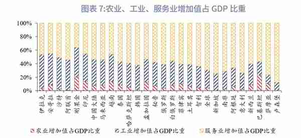 “一带一路”经济体机遇与风险分析