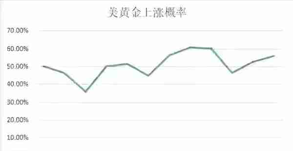 黄金白银一年中，哪个月最容易涨价？