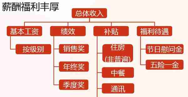 银行最新年薪对照图，招商年薪47w+完败五大行