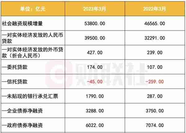 央行重磅数据公布，背后有这些亮点！