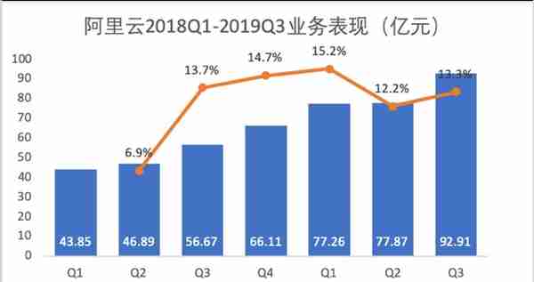 盘点中国六大企业软件服务商，看财报背后上云的真相