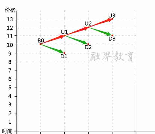 如何进行加仓和资金管理？这篇文章让你领悟到期货交易的真谛